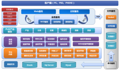 2022年國(guó)產(chǎn)PLM軟件最新排行榜與軟件服務(wù)概覽