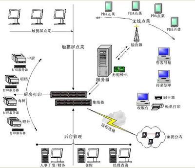 汽車故障診斷軟件 功能、使用與聯(lián)系方式