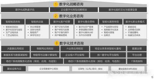 制造業(yè)數(shù)字化轉(zhuǎn)型解決方案與應(yīng)用實(shí)例