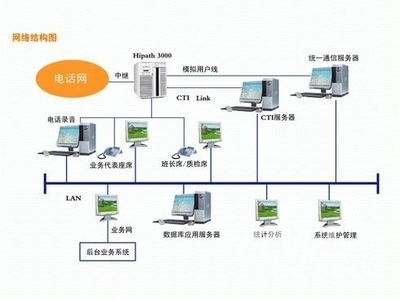 華呼航空公司客戶服務(wù)中心軟件測(cè)試解決方案