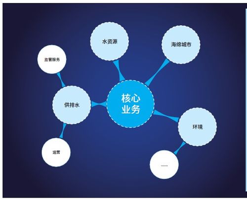 昆侖海岸官網 軟件與服務融合，構建智能物聯新生態